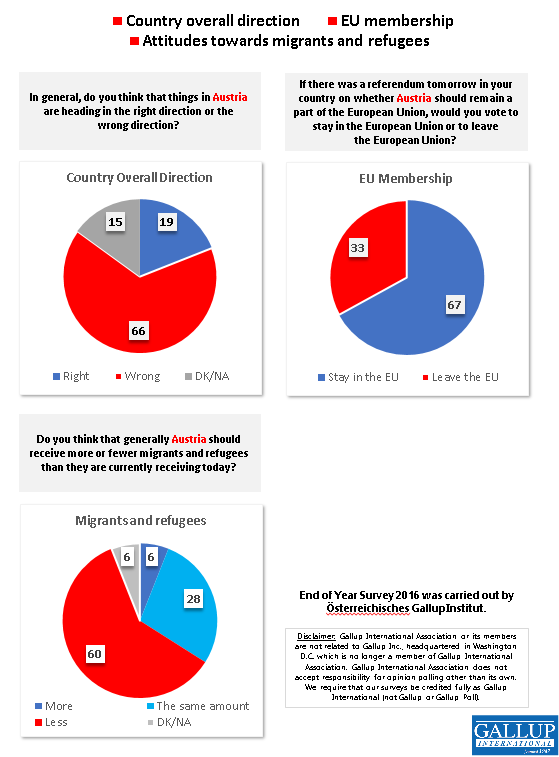 2016_AUS_EU-Mig.png  