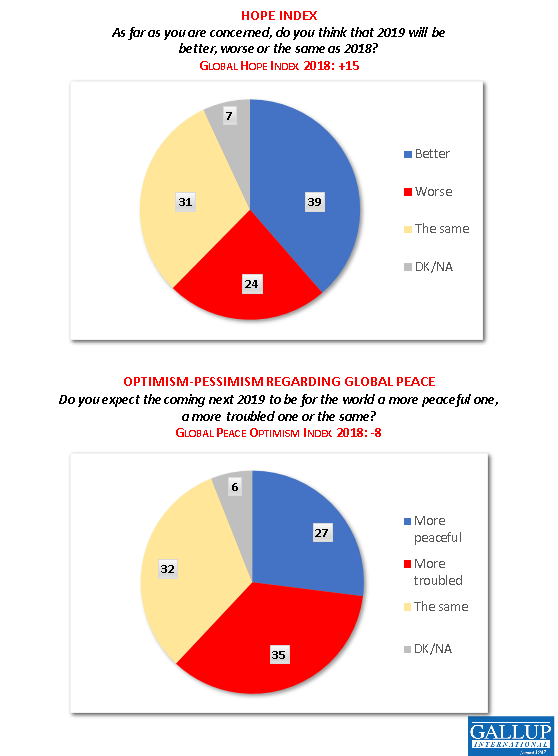 2018_Hope_Optimism-on-Global-Peace_Info-Page.png  